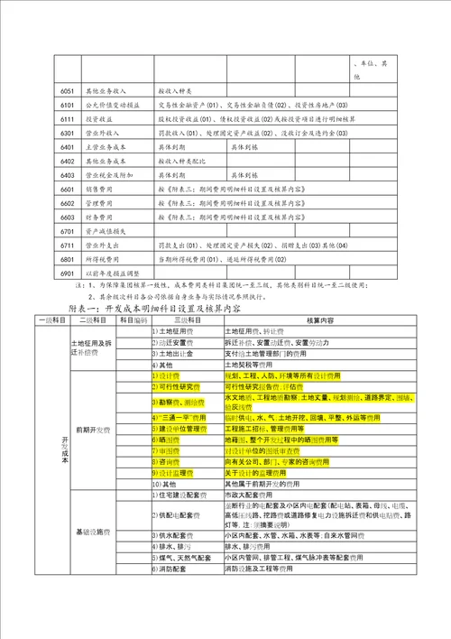 房地产开发企业会计科目设置含明细