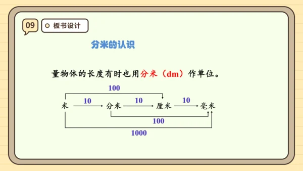 人教版（2024）三年级上册3.2《分米的认识》课件(共23张PPT)