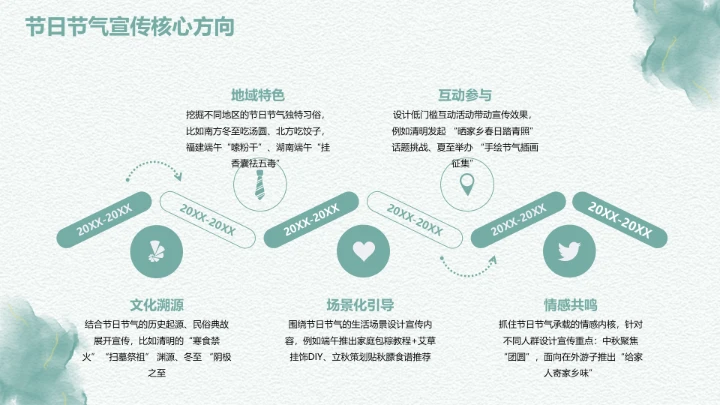 扁平风纯文字PPT关系