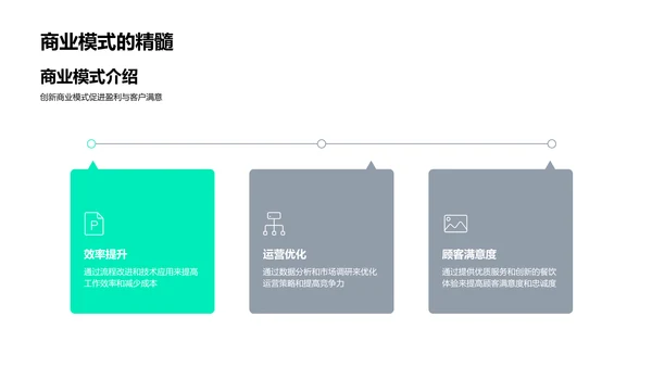 绿色餐饮的创新方案PPT模板