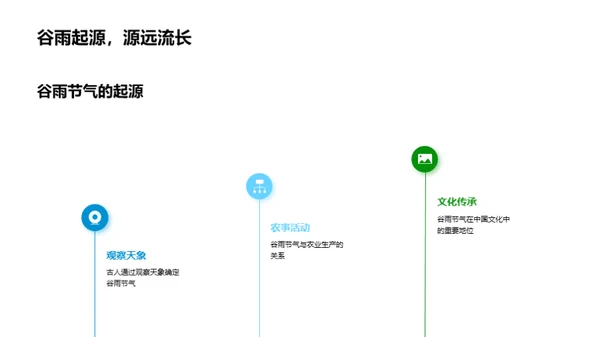 谷雨节气的历史解读