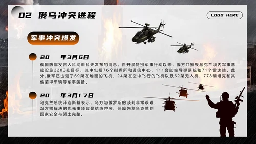 俄乌冲突爆发始末讲解PPT模板
