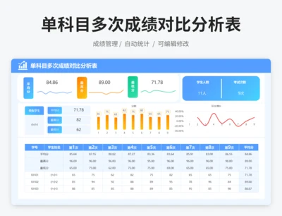 单科目多次成绩对比分析表
