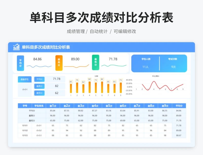 单科目多次成绩对比分析表