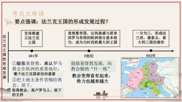 第3~4单元 封建时代的欧洲、亚洲文明（考点串讲）-2024-2025学年九年级历史上学期期中考点大