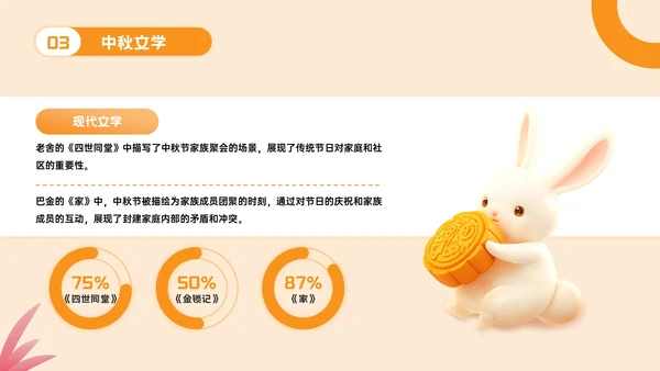 橙色立体风中秋文化探秘PPT模板