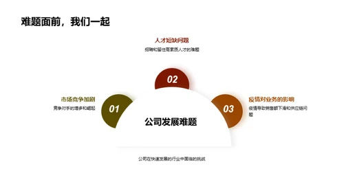 餐饮行业解析与策略