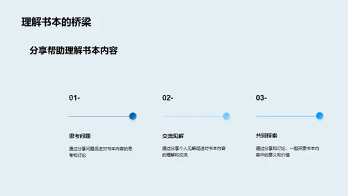 阅读引领四年级