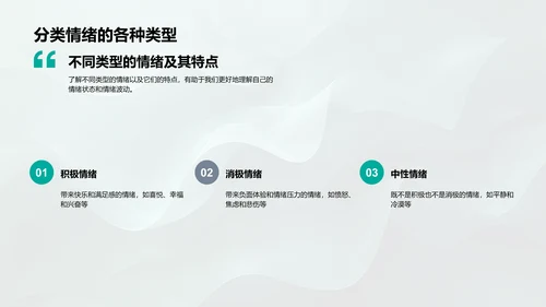 高效学习的情绪管理PPT模板