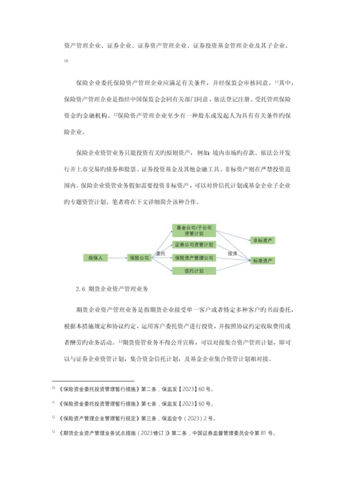 中国金融机构资产管理业务监管体系及统一监管.docx