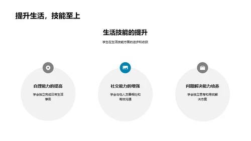 学生发展透视