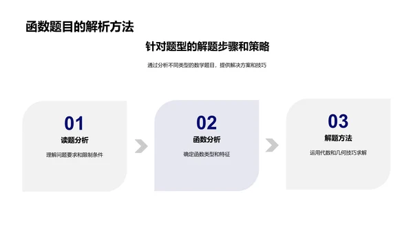 数学解题报告PPT模板