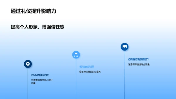 高效商务洽谈法则