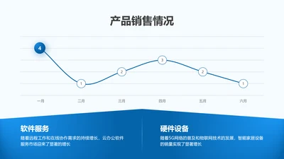 折线图-蓝色简约风数据分析
