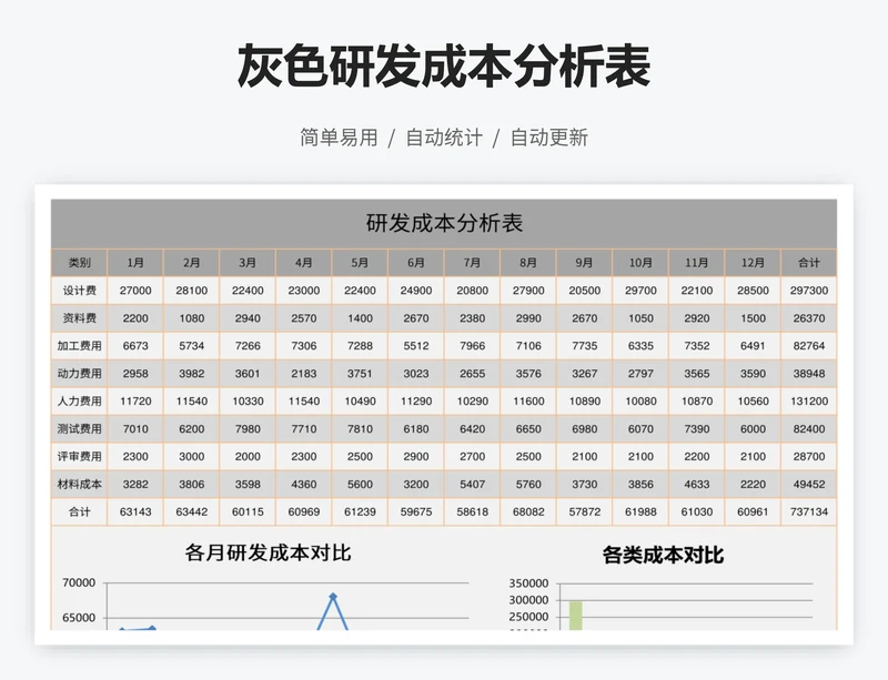 灰色研发成本分析表