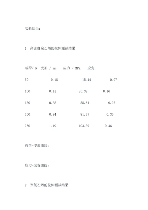 线性曲线实验报告