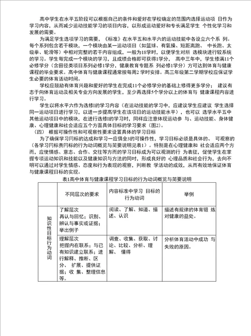 高中体育课程标准实验稿