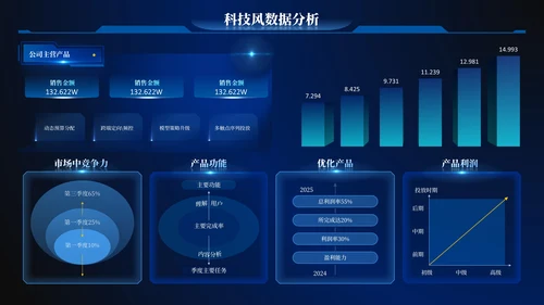 深蓝色科技风数据逻辑PPT版式合集
