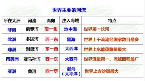 2.2.3众多的河湖 课件