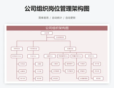公司组织岗位管理架构图