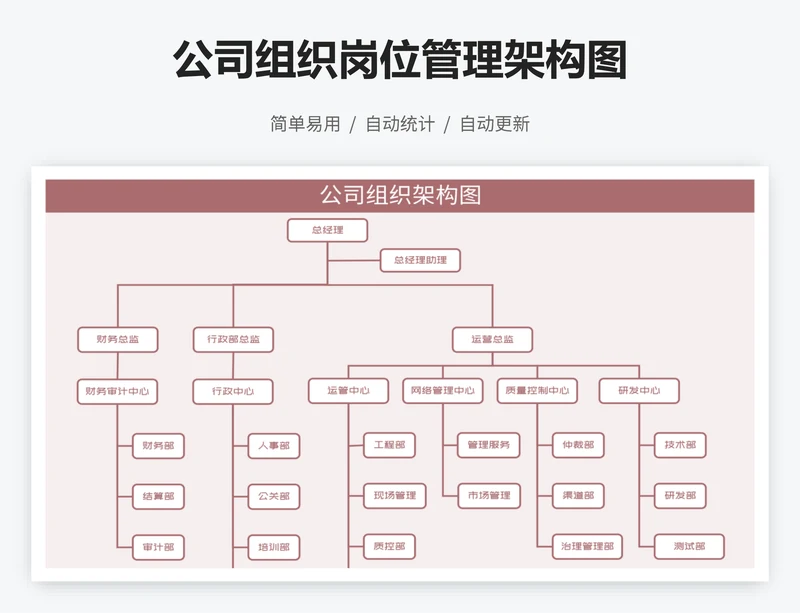 公司组织岗位管理架构图