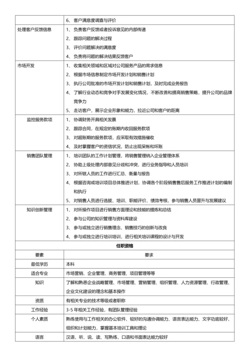 岗位说明书四川慧谋企业管理公司.docx