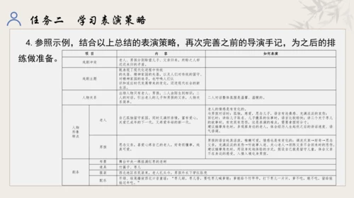 【教学评一体化】第五单元 走进戏剧天地 品味百态人生 -【大单元教学课件】统编版语文九年级下册
