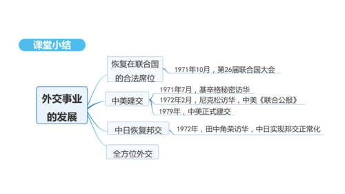 第17课 外交事业的发展  课件 2024-2025学年统编版八年级历史下册