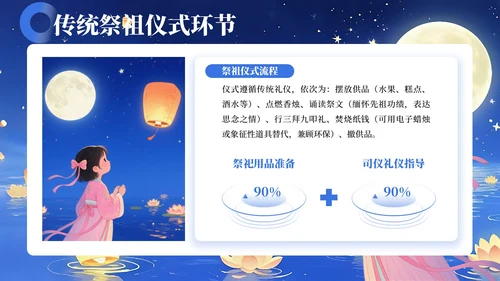 蓝色简约风中元节祭祖活动策划方案PPT模板