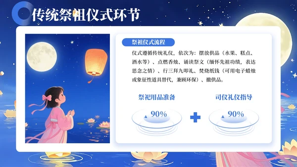 蓝色简约风中元节祭祖活动策划方案PPT模板