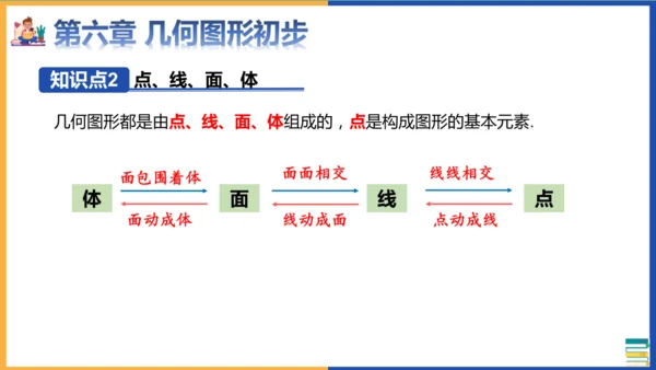 七年级上册期末全册知识点总复习回顾 课件(共36张PPT)