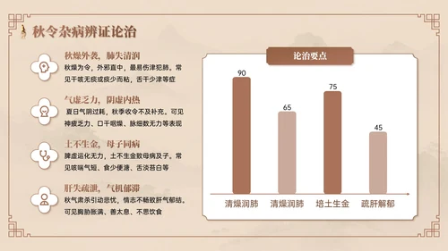 棕色系中国风中医课堂PPT模板