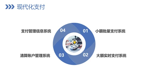 银行业务技巧教学PPT模板