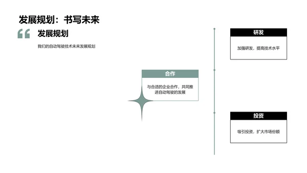 驾驭自动驾驶