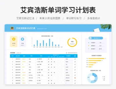 艾宾浩斯单词学习计划表