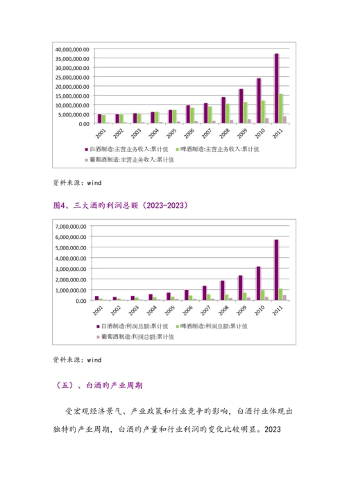 白酒行业报告.docx
