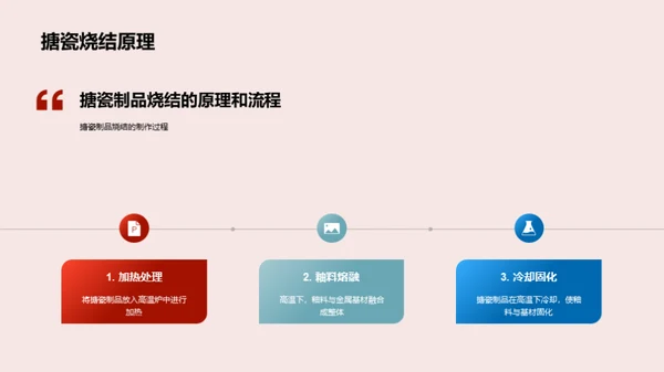 搪瓷制品全流程解析