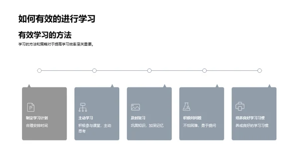 新学期学习策略