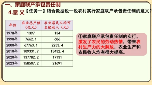 第8课 经济体制改革（课件）2024-2025学年度统编版历史八年级下册