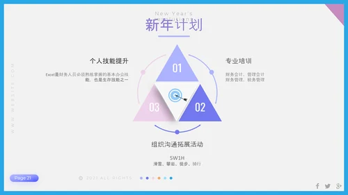 聚焦问题年终工作总结PPT模板
