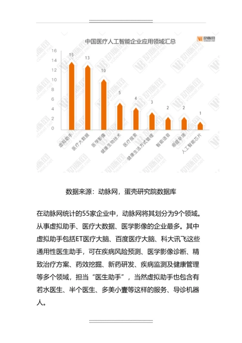 中国人工智能产业数据图谱：55家医疗人工智能企业全扫描.docx