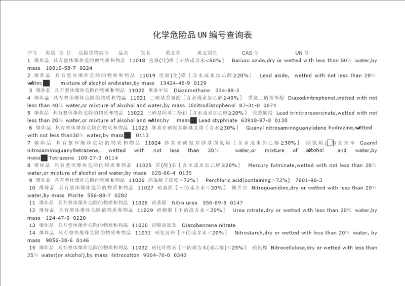 化学危险品UN编号查询表