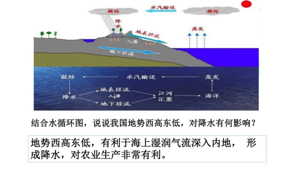 人教版（人文地理） 下册4.2.1 复杂多样的地形 课件