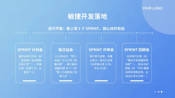 蓝色扁平风项目总结PPT模板