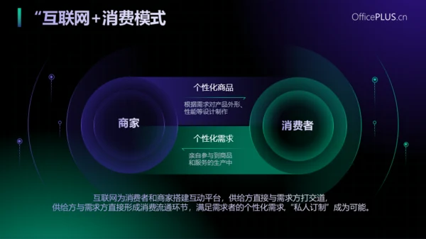 弥散科技风互联网+介绍PPT模板