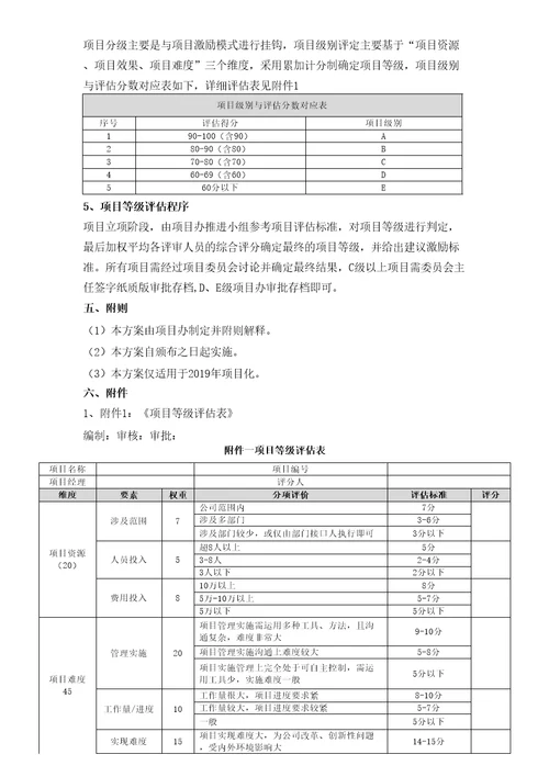 项目分级管理规定