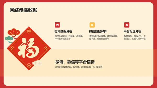 龙年新年活动营销总结复盘