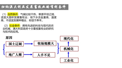 人文地理上册 3.4.2 现代化的牧场 课件（共32张PPT）