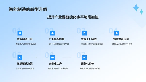 蓝色科技风人工智能与可持续发展目标PPT模板