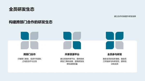 生物科技研发年度报告PPT模板